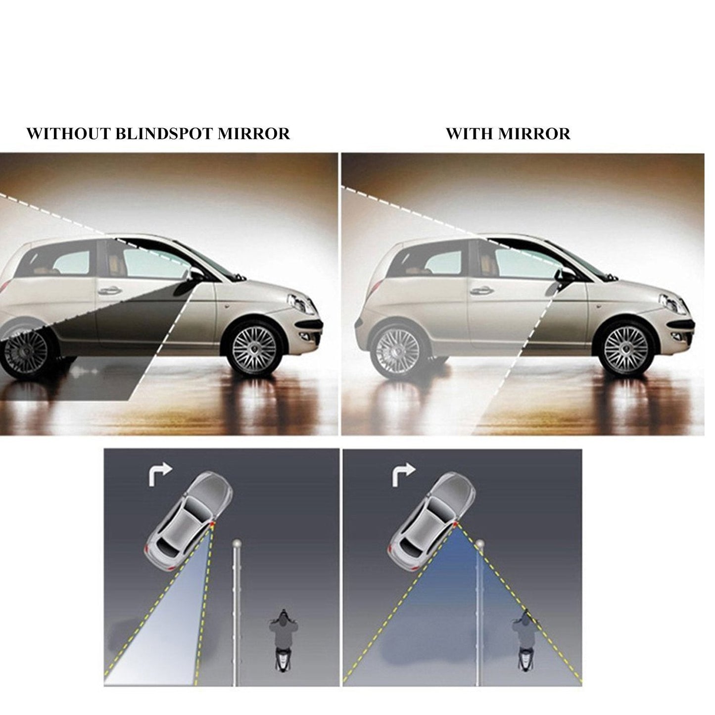 Blind Spot Mirror for Car Wukusy