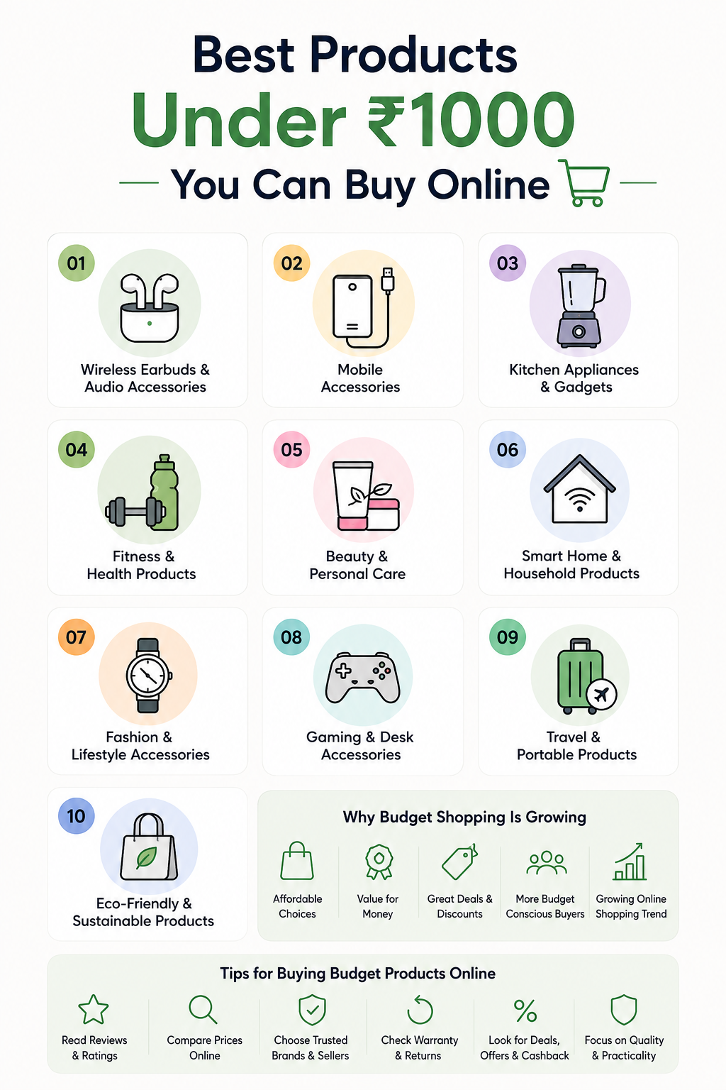 Best Products Under ₹1000 You Can Buy Online