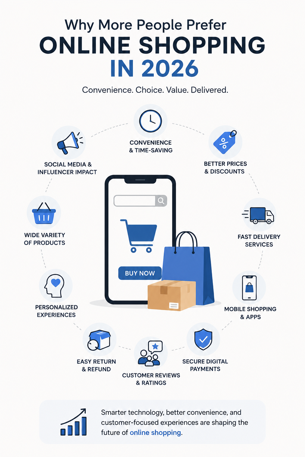 Why More People Prefer Online Shopping in 2026