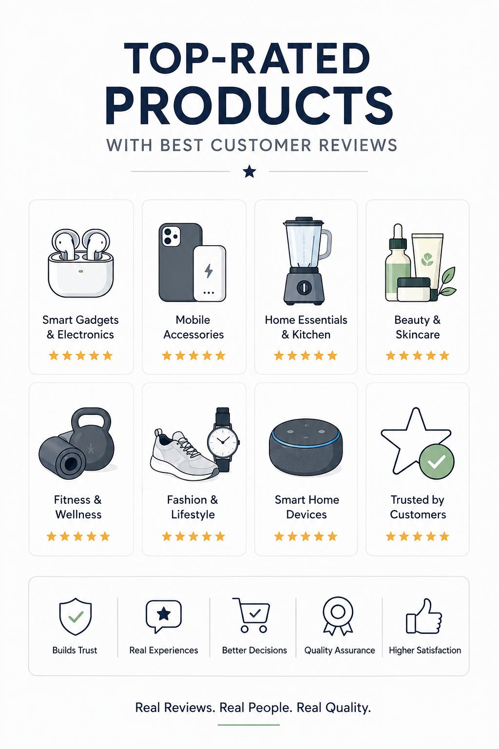 Top-Rated Products with the Best Customer Reviews