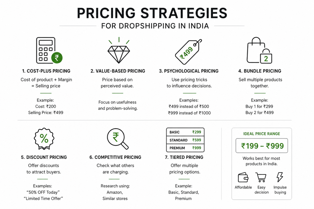 Best Pricing Strategies for Dropshipping in India