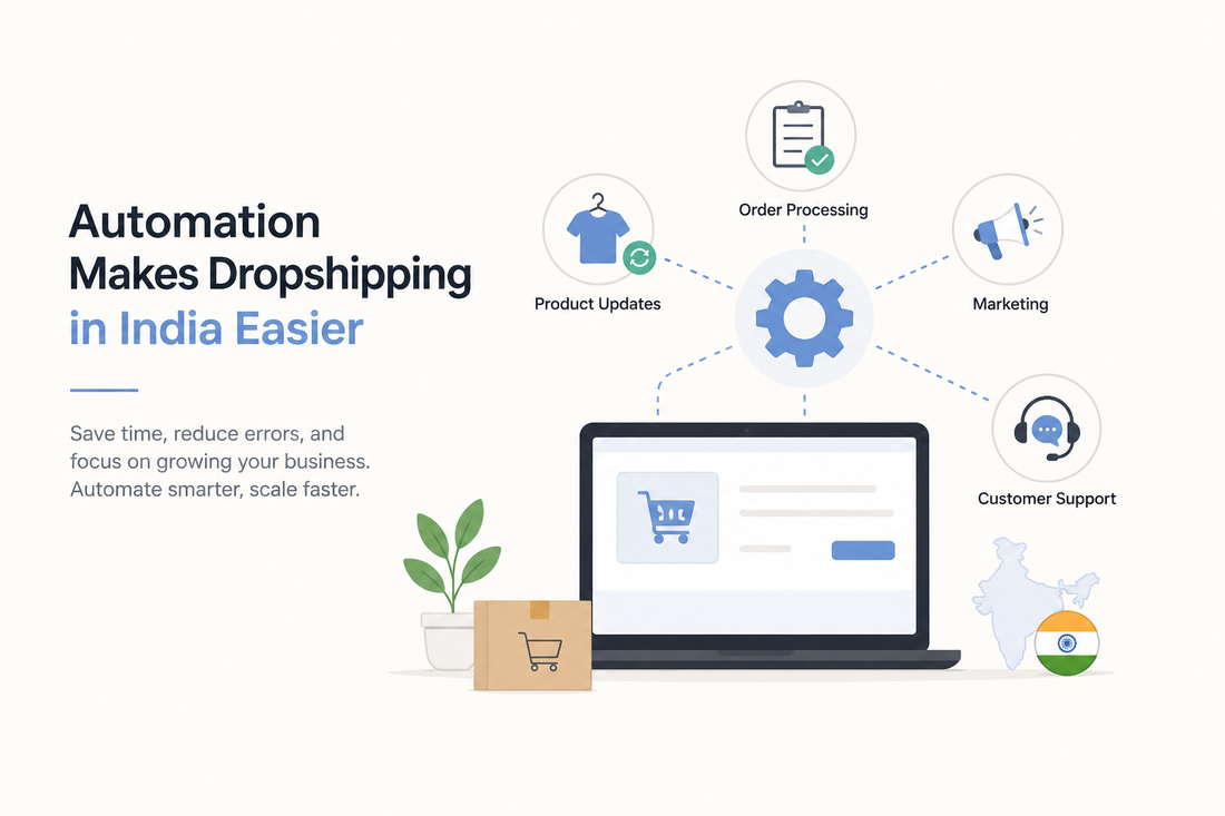Automation Tools for Dropshipping Businesses