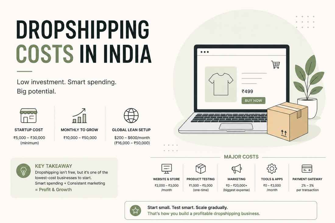 How Much Money Do You Need to Start Dropshipping in India?